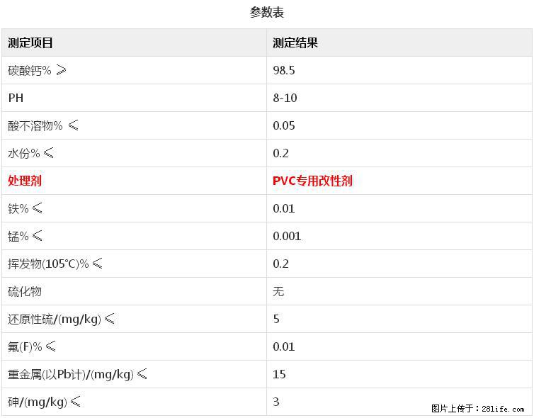 【桂林三鑫新型材料】电线电缆专用复合钙 超细改性碳酸钙 - 新手上路 - 蚌埠生活社区 - 蚌埠28生活网 bengbu.28life.net