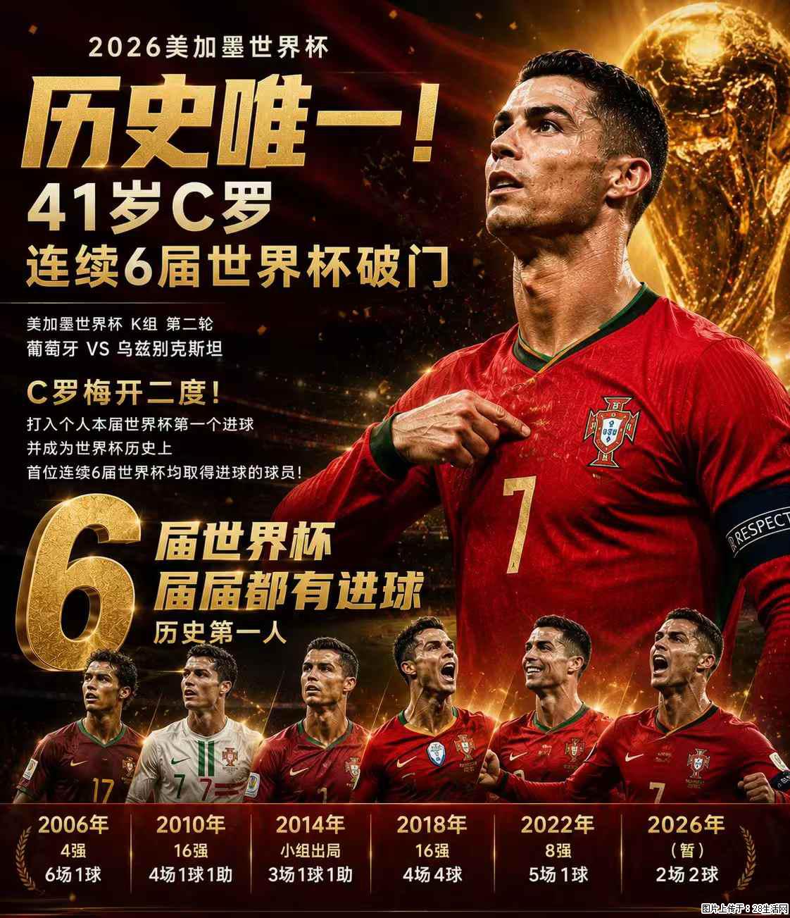 2026美加墨世界杯 历史唯一！41岁C罗 连续6届世界杯破门 - 运动休闲 - 蚌埠生活社区 - 蚌埠28生活网 bengbu.28life.net