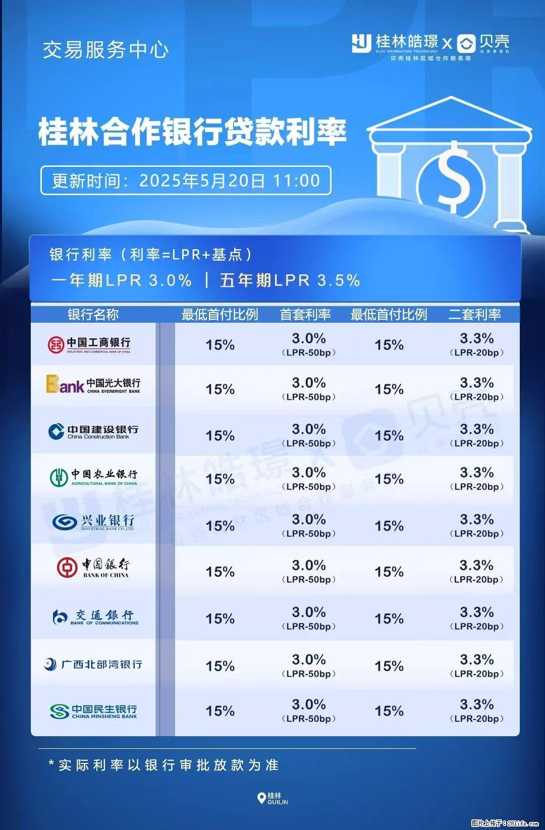 重磅！降息！桂林房贷利率3.0% - 蚌埠生活资讯 - 蚌埠28生活网 bengbu.28life.net
